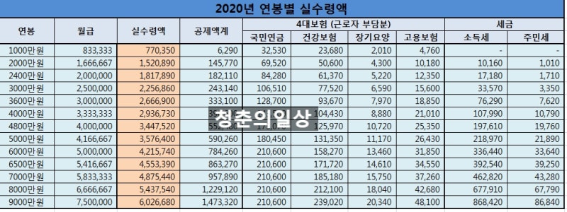 2020ë…„ ë¶€ì‚¬ê´€ ì›