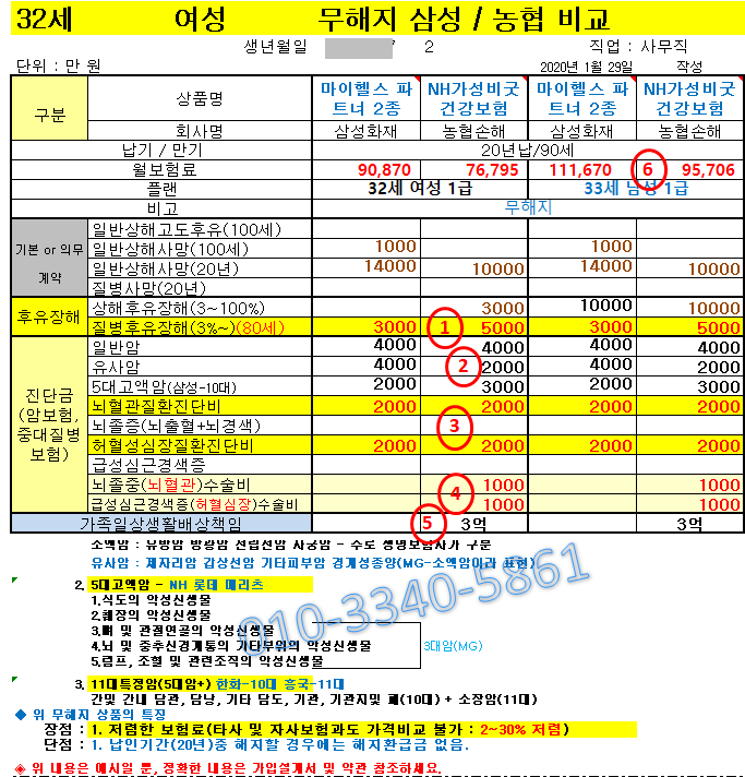 삼성화재 건강보험 마이헬스 파트너(1910.1) 2종(무해질환급형) / 삼성 올라이프 Super보험 Ⅲ/ ....