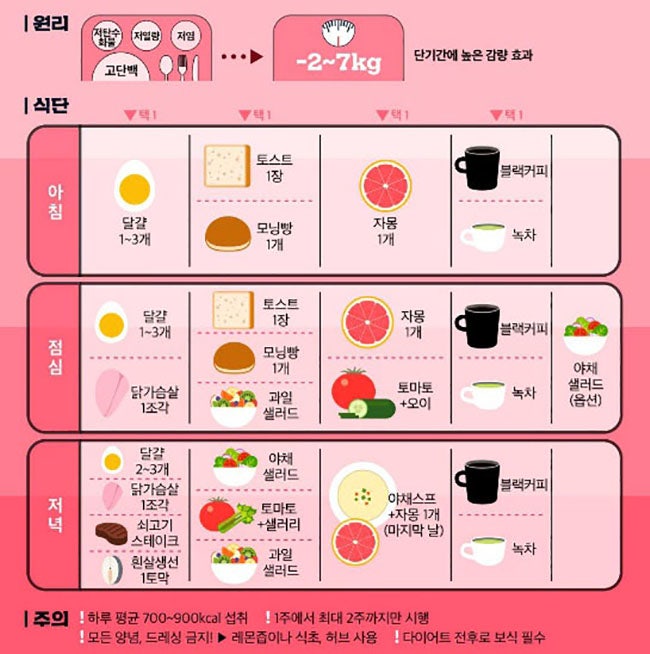삶은 달걀 다이어트 - 단기간 감량에 효과적 3
