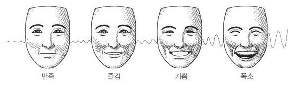  내 마음속에 <인간지표>