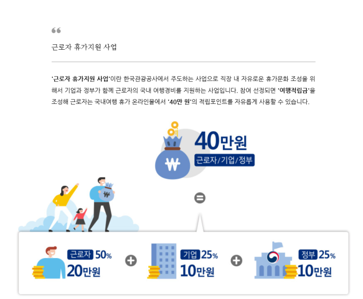  근로자 휴가지원 사업 -회사에 신청 요구 하세요!