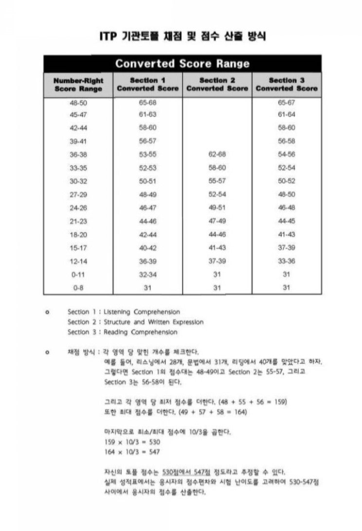 기관토플의 정의 및 응시방법(경희대학교 Ver.) + 유의사항 안내, 교재 추천 : 네이버 블로그 기관토플의 정의 및 응시방법(경희대학교 Ver.) + 유의사항 안내, 교재 추천 : 네이버 블로그