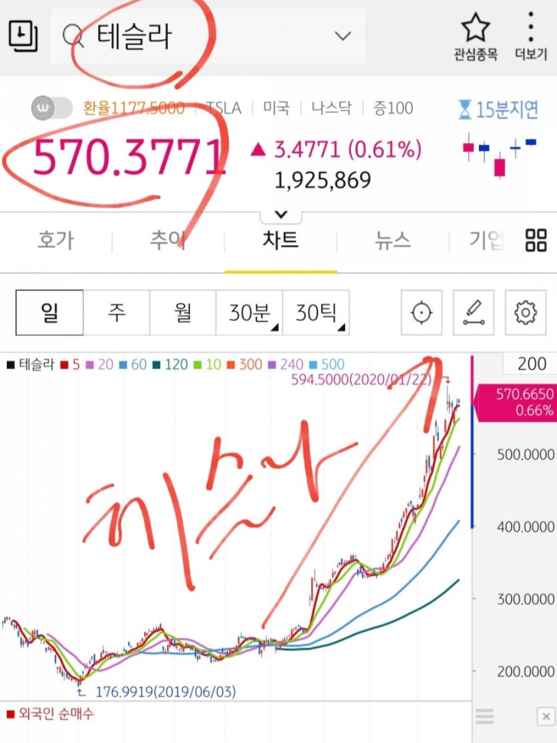 전기차 테슬라 납품 관련주 센트랄모텍 우리산업 한온시스템 엠에스오토텍 화신테크 삼진엘앤디등 예상실적 및 챠트 : 네이버 블로그