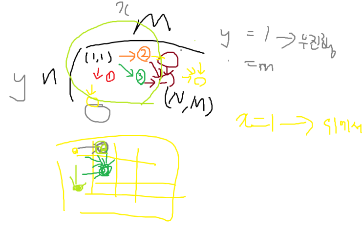 백준 11048번 C++