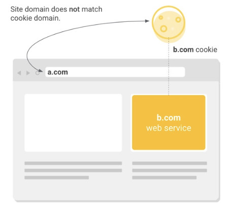  chrome 버전 80 쿠키 정책 변경