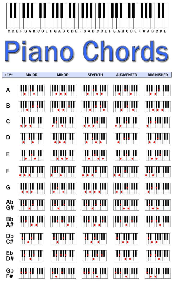 피아노 코드표 모음