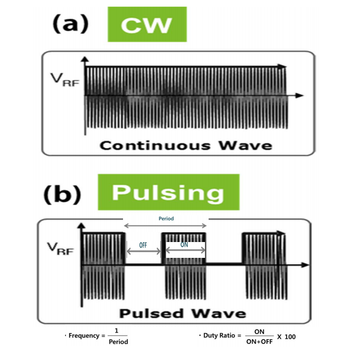  Pulsed plasma, Pulsed RF plasma // ~ing