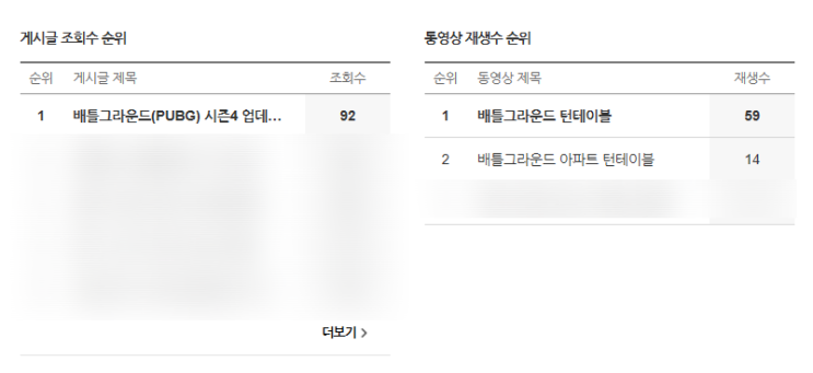  배틀그라운드가 새로 업뎃된건 아는데