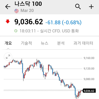  실시간 나스닥 선물지수 확인하는 법