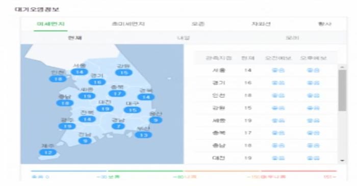  우한폐렴(신종 코로나 바이러스) 순기능