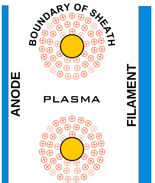  Plasma - sheath
