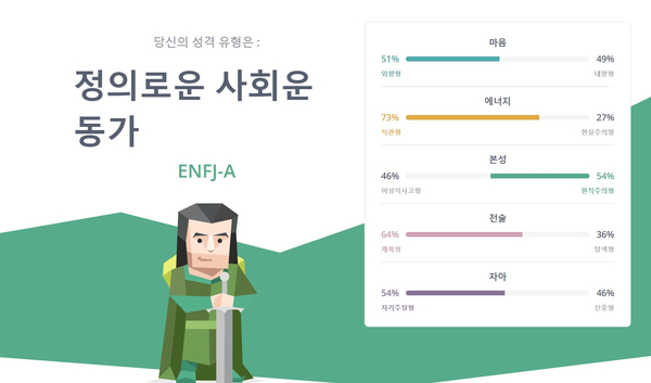 성격유형검사, 정의로운 사회 운동가 ENFJ-A 성격유형검사, 정의로운 사회 운동가 ENFJ-A