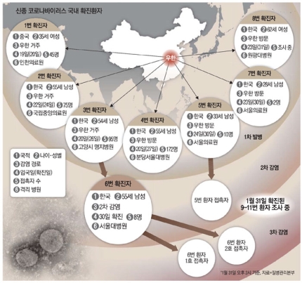 정부헛발질에ᆢ추적도격리도힘든 3차감염 나왔다 정부헛발질에ᆢ추적도격리도힘든 3차감염 나왔다