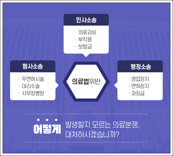 의료법률상담 의료진의 과실이 있는 경우에는 7