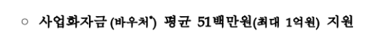  2020 예비창업패키지(일반 분야) 예비창업자 모집