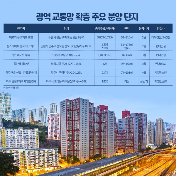  20.01.31/부동산뉴스