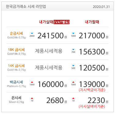 24k 18k 14k 오늘 금값 한돈 가격 한국 금거래소 강동 천호 네이버 블로그