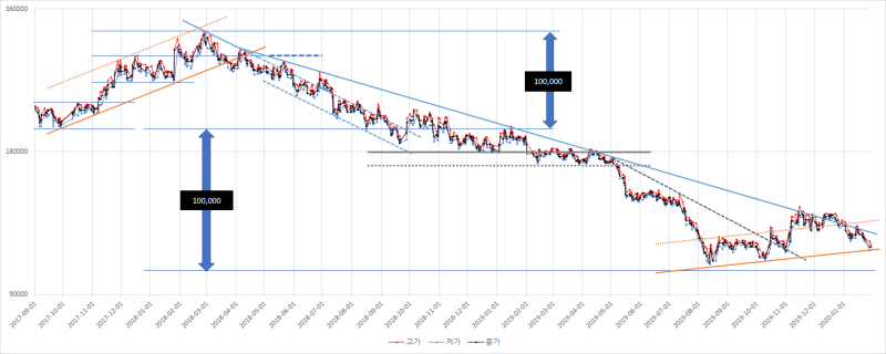 Stochastic RSI (StochRSI) : 네이버 블로그