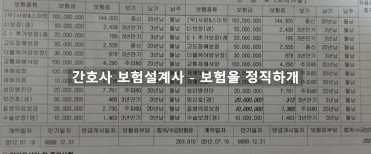  한화생명 사랑 스마트 CI 통합보험 좀 봐주세요~~
