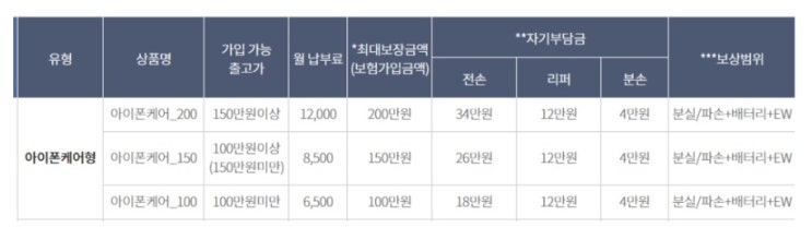 아이폰 11 Pro 자급제폰 찾기