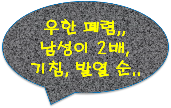 [공유] 우한 폐렴 최신 연구발표... 남성이 2배, 증상은 발열, 기침 순,,