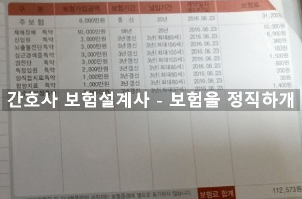  삼성생명 생활자금 받는 변액유니버셜종신보험 괜찮은지요
