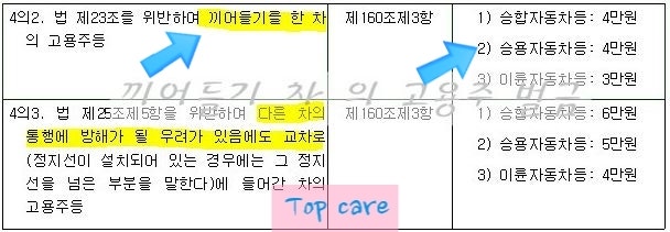 끼어들기금지 위반 얌체운전자 스마트국민제보 신고하기~! : 네이버 블로그 끼어들기금지 위반 얌체운전자 스마트국민제보 신고하기~! : 네이버 블로그