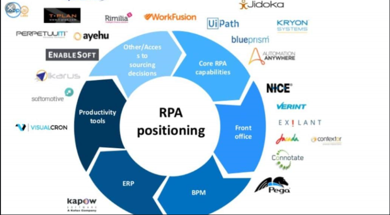 RPA와 IPA의 차이점은 무엇인가? : 네이버 블로그