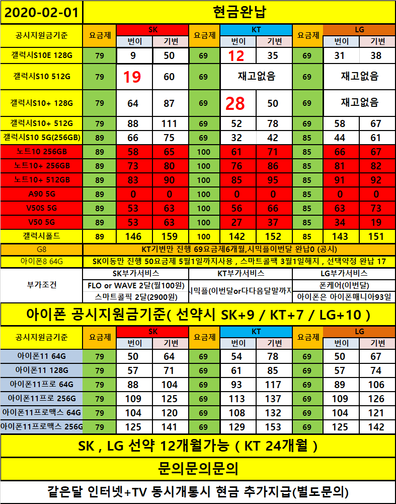 베스트 1975 강변 테크노 마트 핸드폰 시세 새로운 업데이트 220 시간 전