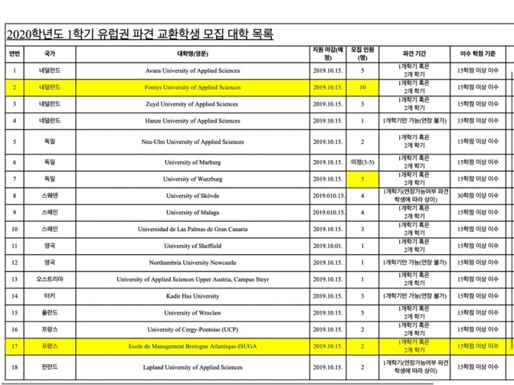  [ CSU Fresno ] 영남대학교 국제교류팀 / 상경대학 교환학생 지원하기