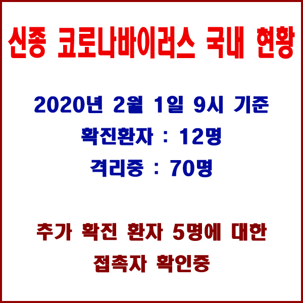  코로나19(코로나바이러스) 국내 발생현황 안내(2월1일 12명 확진판정)