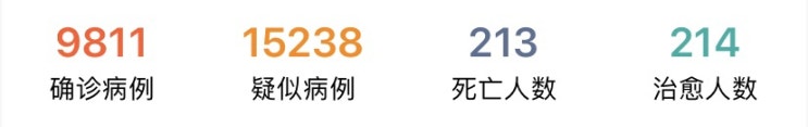 우한폐렴 (신종 코로나 바이러스) 치사율이 낮으니까 괜찮다? 우한폐렴 (신종 코로나 바이러스) 치사율이 낮으니까 괜찮다?