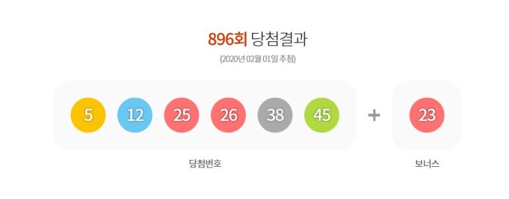  로또 896회 당첨 번호와 당첨지역 로또 성적