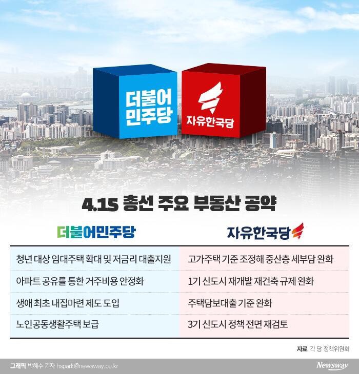  총선 공약비교