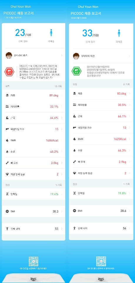 간헐적 단식 16:8 후기 : 1차 - 44일간의 기록 (2019년 12월 19일 ~ 2020년 2월 1일)