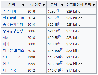  리플에서 공개를 준비하는 기업공개(IPO) 영향은?