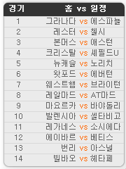 2020.02.01 5회차 프로토(Proto) 축구 승무패 참고자료 2020.02.01 5회차 프로토(Proto) 축구 승무패 참고자료