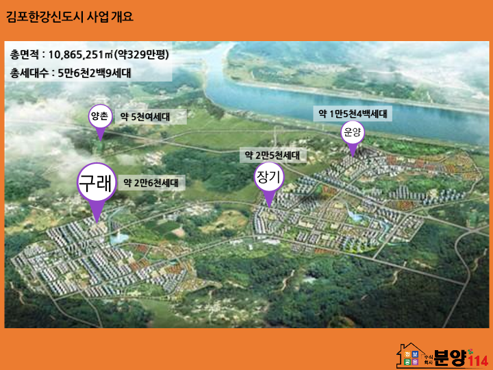  김포한강신도시(HanGang New Town)상권분석 자료