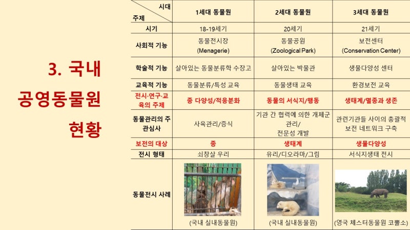 발표자료] 공영동물원 실태조사 발표 및 동물원수족관법 개정을 위한 국회토론회 발제 자료: 우리나라 공영동물원이 나아가야 할  방향_이항_2020.01.30 : 네이버 블로그