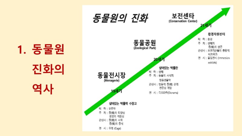 발표자료] 공영동물원 실태조사 발표 및 동물원수족관법 개정을 위한 국회토론회 발제 자료: 우리나라 공영동물원이 나아가야 할  방향_이항_2020.01.30 : 네이버 블로그