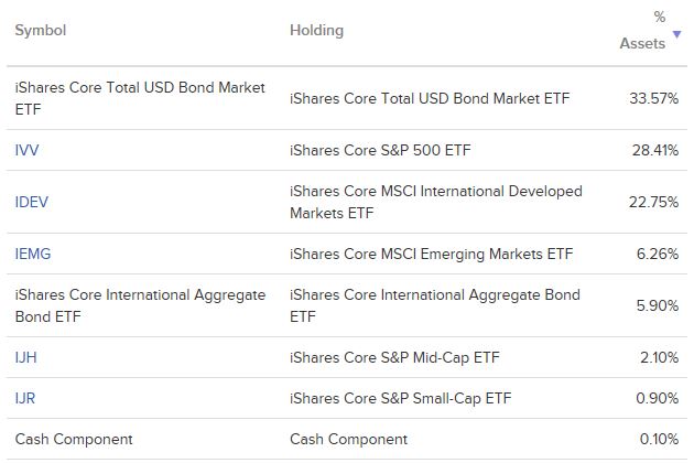 AOR ETF - 미국 자산배분 ETF