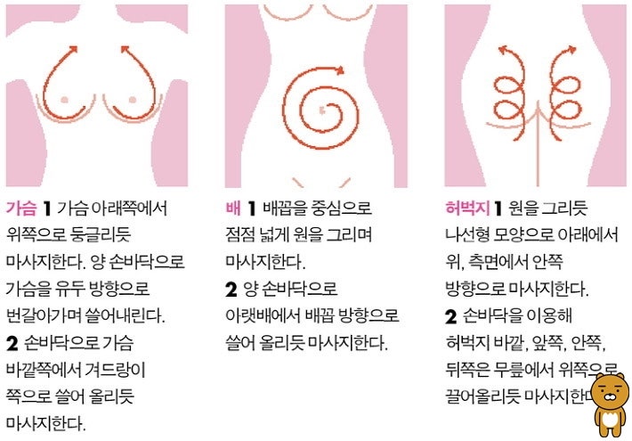 남자 애무 잘하는 법, 여성 애무의 기술, 방법, 가슴마사지하는법, 유두마사지,아랫배 마사지 기술편,러브젤 알아봐요!! : 네이버 블로그