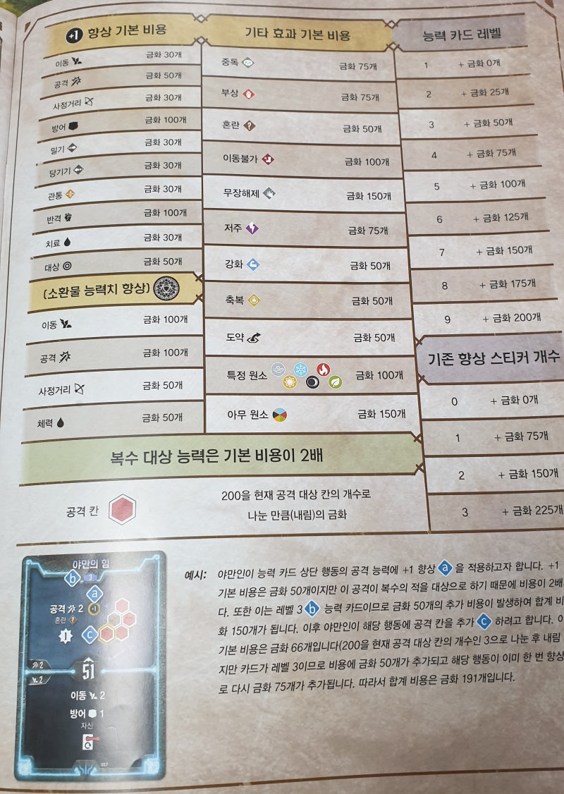 글룸헤이븐 4인플 고정 파티 리얼 후기, 리뷰 : 네이버 블로그