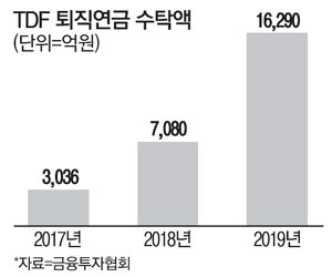퇴직연금도 개인연금도… 대세는 `TDF` 퇴직연금도 개인연금도… 대세는 `TDF`