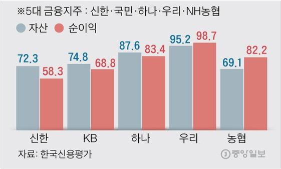보험업계는 '제로성장'이라는데, 은행들은 왜 보험사를 사들일까 보험업계는 '제로성장'이라는데, 은행들은 왜 보험사를 사들일까