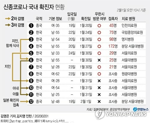  부천 확진자 이동경로 1차공개 부천역CGV/ 15차 확진자 총 3명 추가  확정