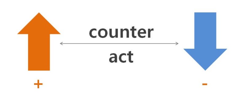 counteract, counteraction - 어원학습, 어원, 단어 외우기 : 네이버 블로그