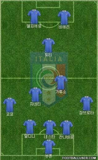 FMM 2019 그때 그시절 이탈리아의 5-3-2 카테나치오 전술 공유합니다