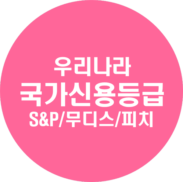  한국 국가신용등급 역사 (3대 신용평가사 신용도 추이)