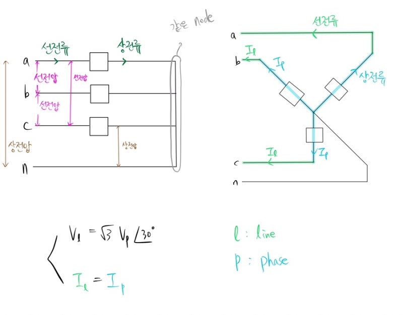 3상 회로 와이델타 결선 성형 결선 / 커패시터 power factor 문제 풀이 : 네이버 블로그 3상 회로 와이델타 결선 성형 결선 / 커패시터 Power Factor 문제 풀이 : 네이버 블로그